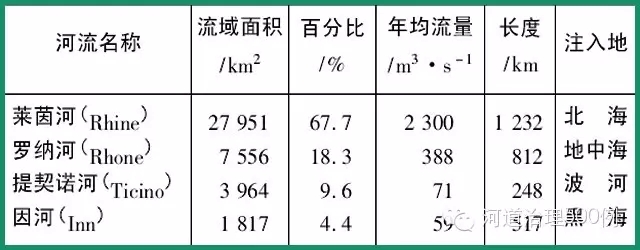 瑞士主要河流信息 瑞士主要河流信息
