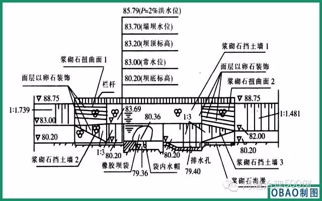 橡胶坝断面示意