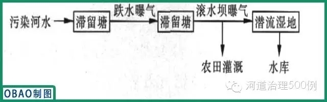 工艺流程 工艺流程