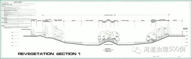 第一阶段的&ldquo;圣地亚哥河道的治理工程&rdquo;的河道剖面结构，恢复了河流的自然结构。