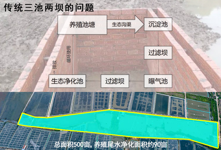 传统三池两坝的净水流程 传统三池两坝的净水流程