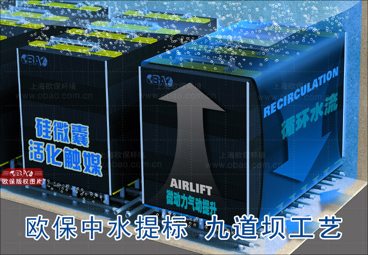 九道坝技术的原理