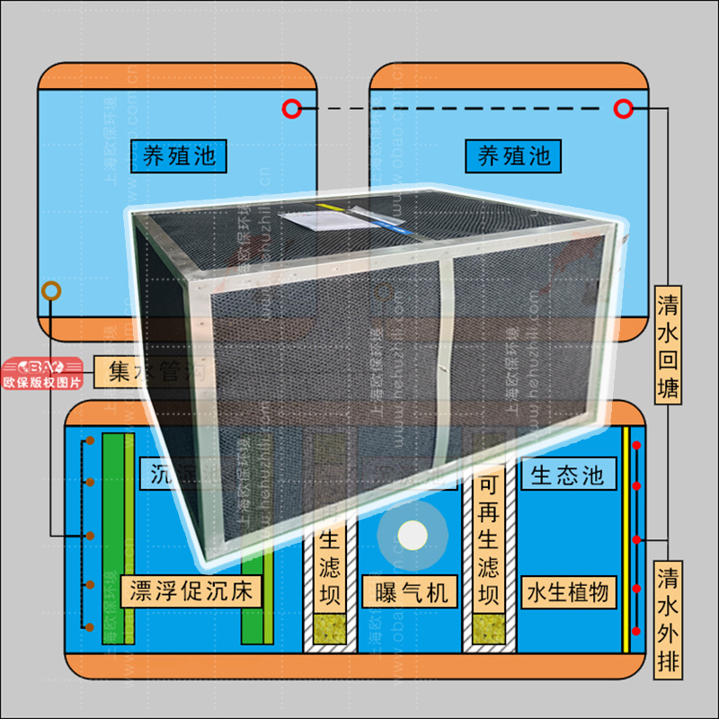 再生滤坝的运行成本如何？