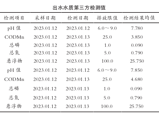 出水水质第三方检测值